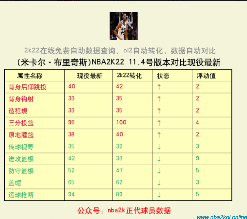 nba2k2球员数据