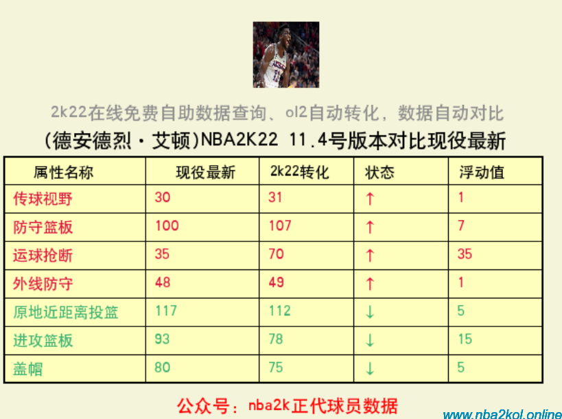 nba2k2球员数据