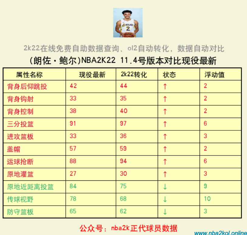 nba2k2球员数据