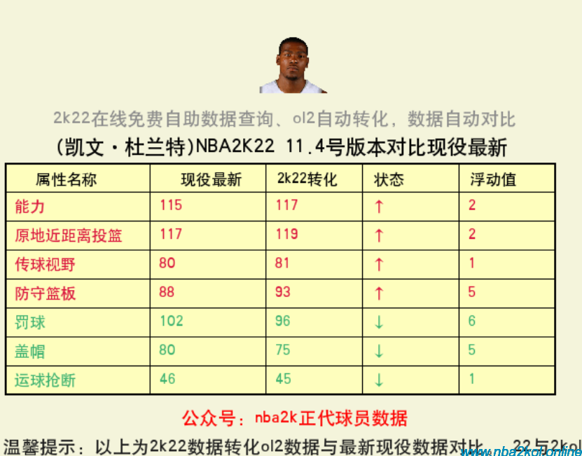 nba2k2球员数据