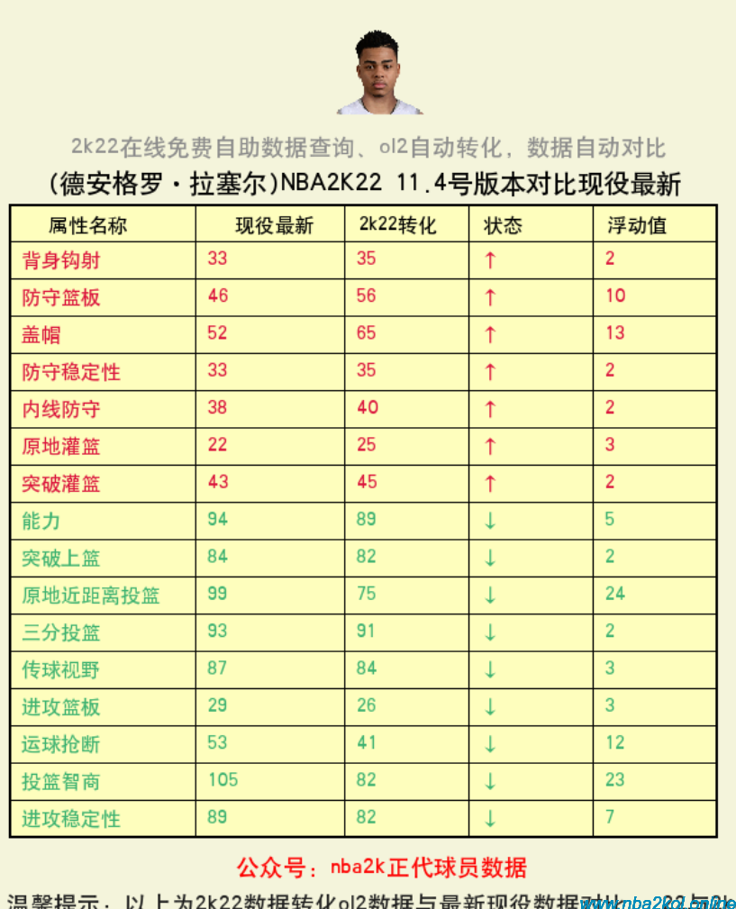 nba2k2球员数据
