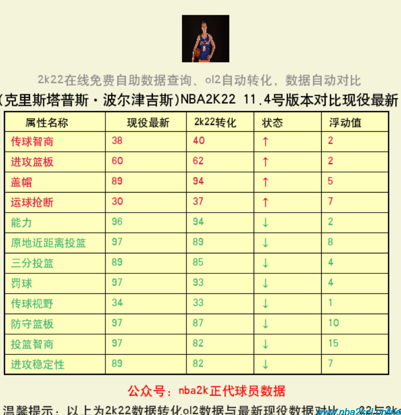 nba2k2球员数据
