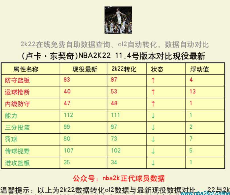 nba2k2球员数据