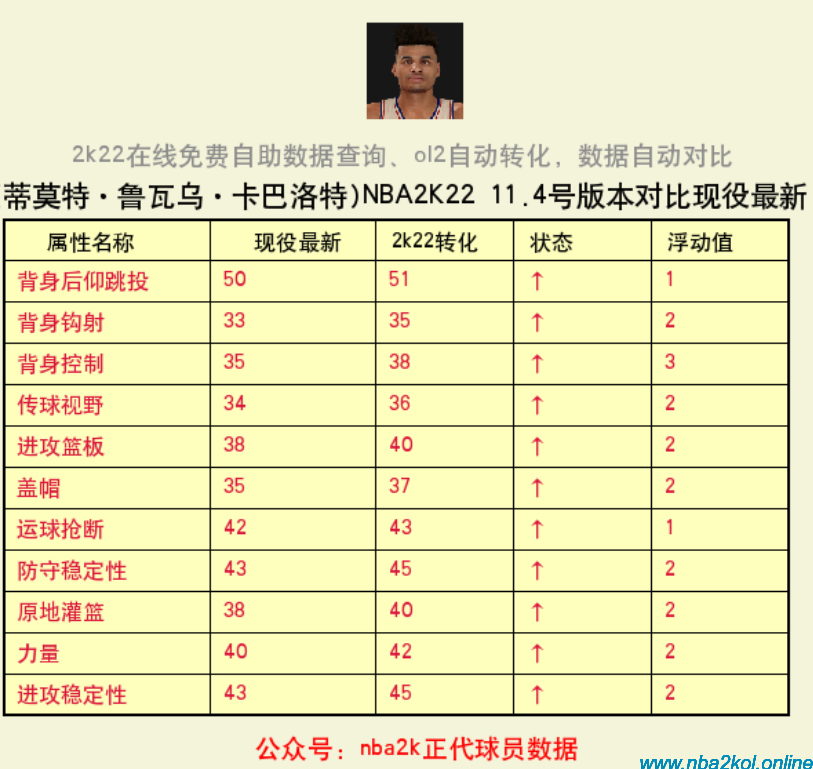 nba2k2球员数据