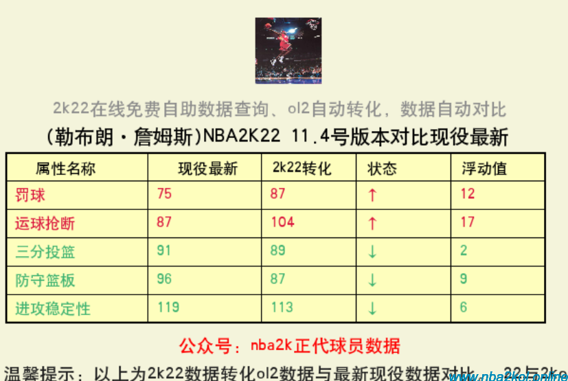 nba2k2球员数据