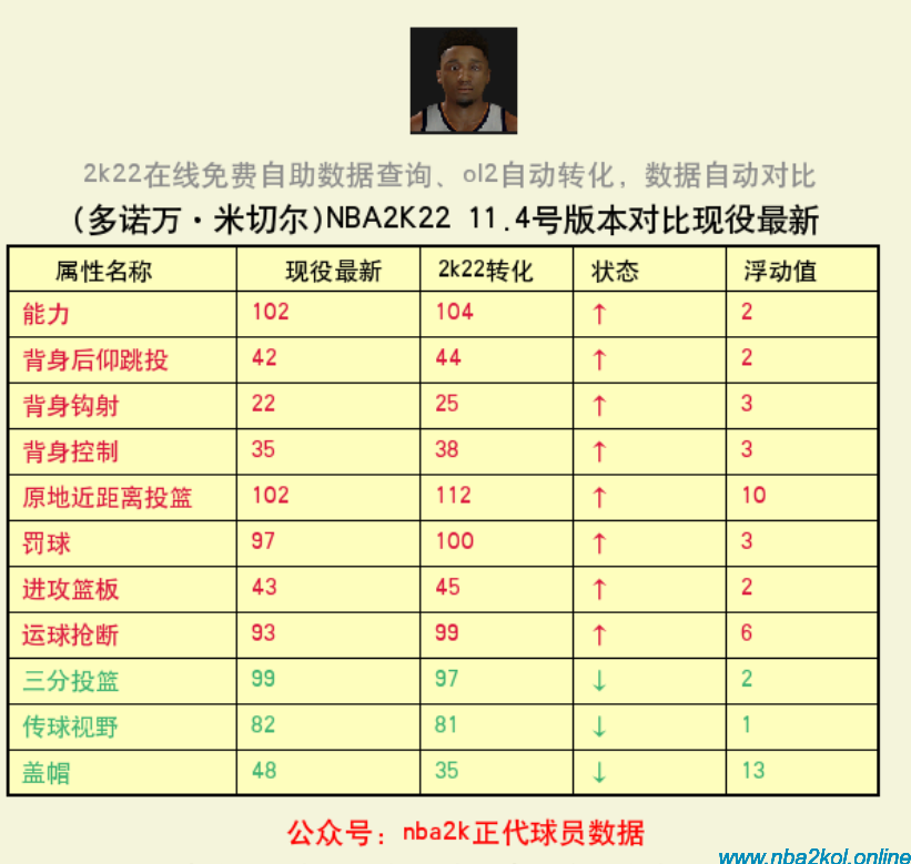 nba2k2球员数据