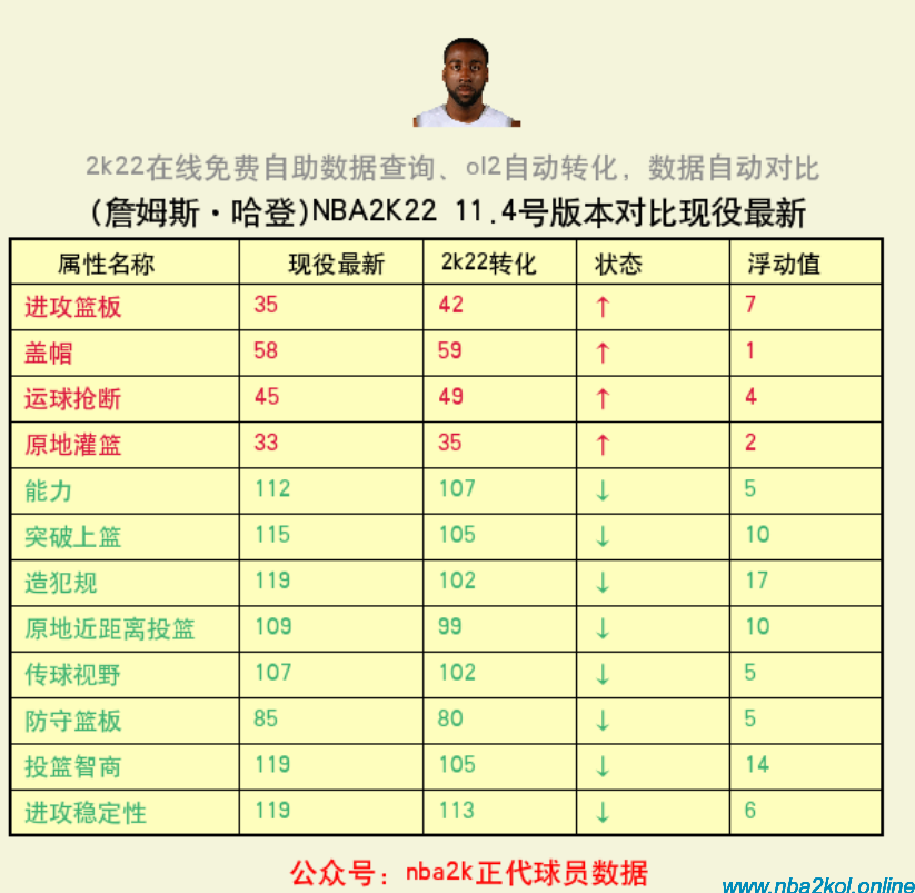 nba2k2球员数据