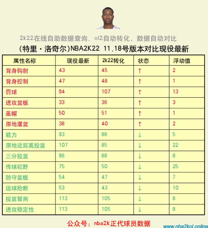 nba2k2球员数据